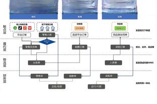 塞维利亚战绩糟糕，拉莫斯社媒鼓励球队：我们会在明年取得进步